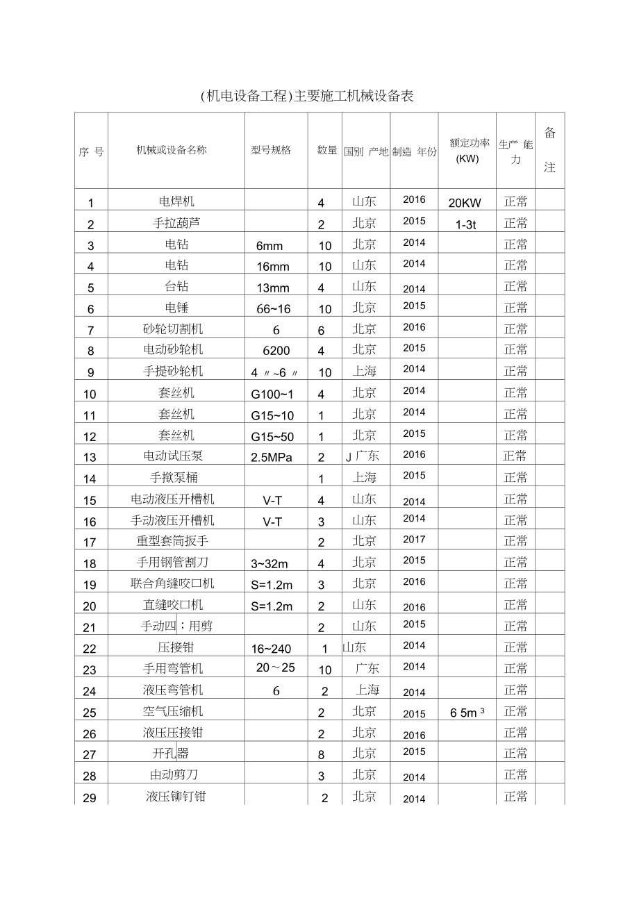 市政道路管道、机电安装及装饰装修工程主要施工机械设备与安装服务概览